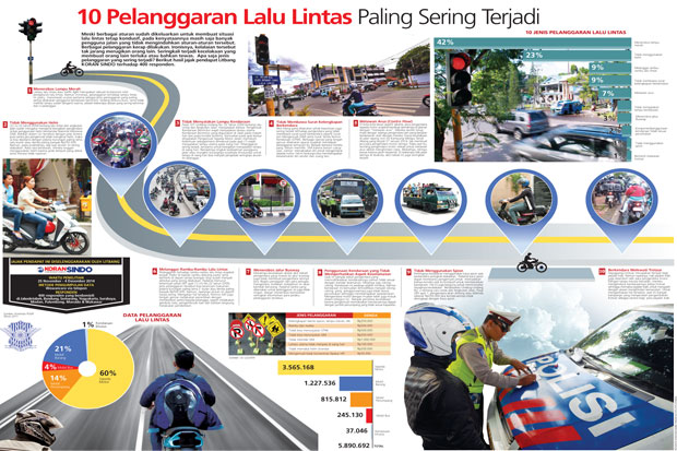 10-pelanggaran-lalu-lintas-paling-sering-terjadi-889