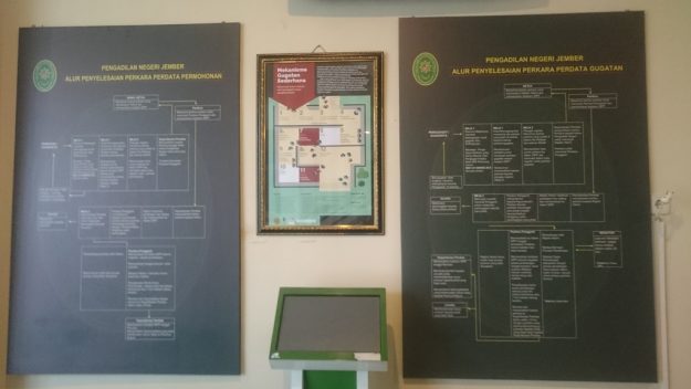 Poster SCC di sebelah Loket Pendaftaran