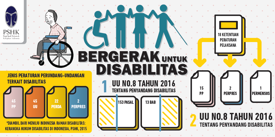 Infografik Undang-Undang Disabilitas