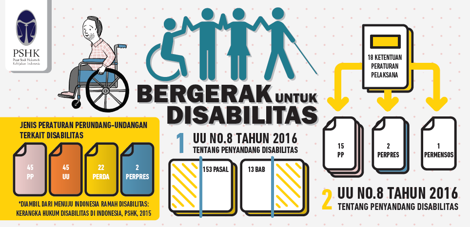 Infografik Undang-Undang Disabilitas