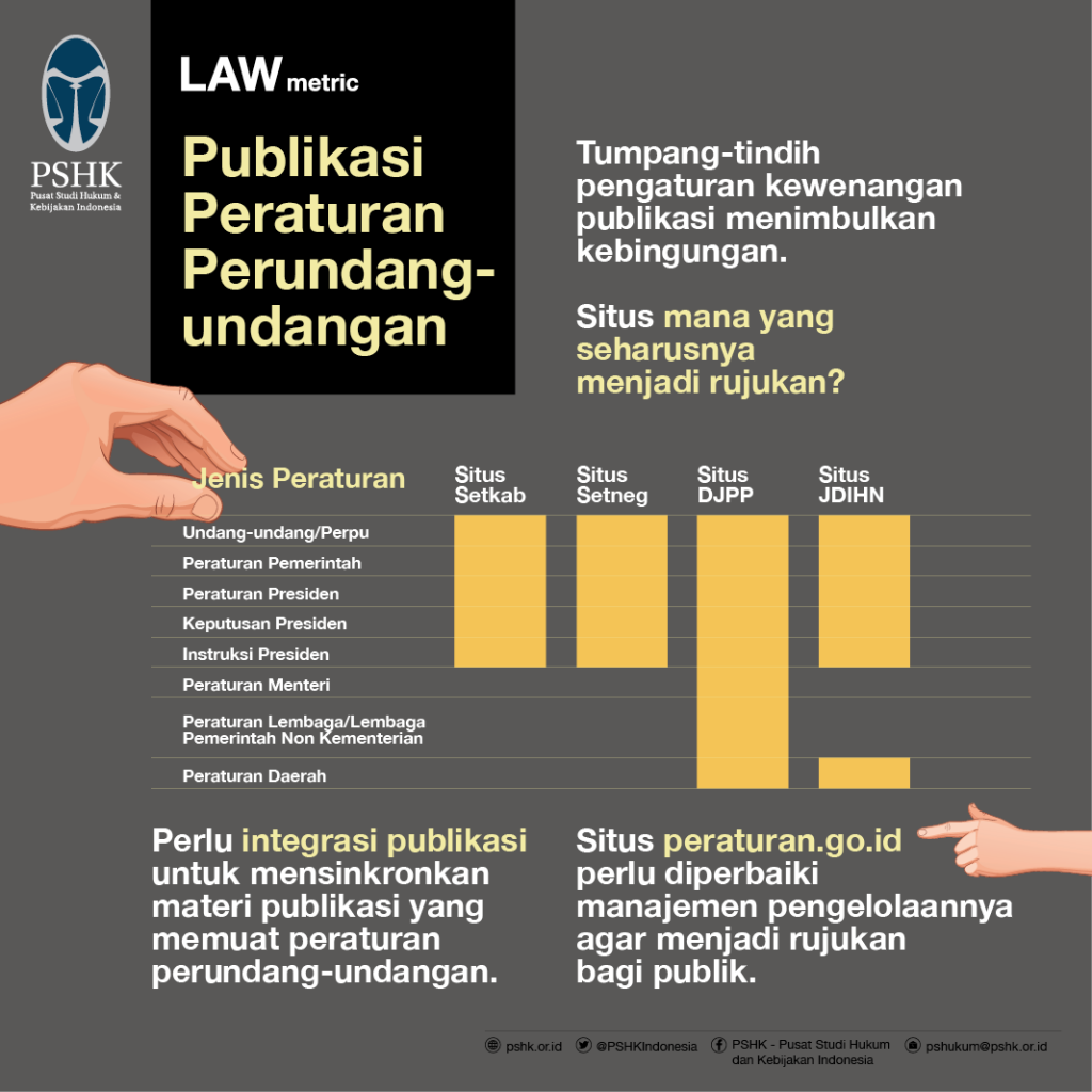 Publikasi Peraturan Perundang-undangan