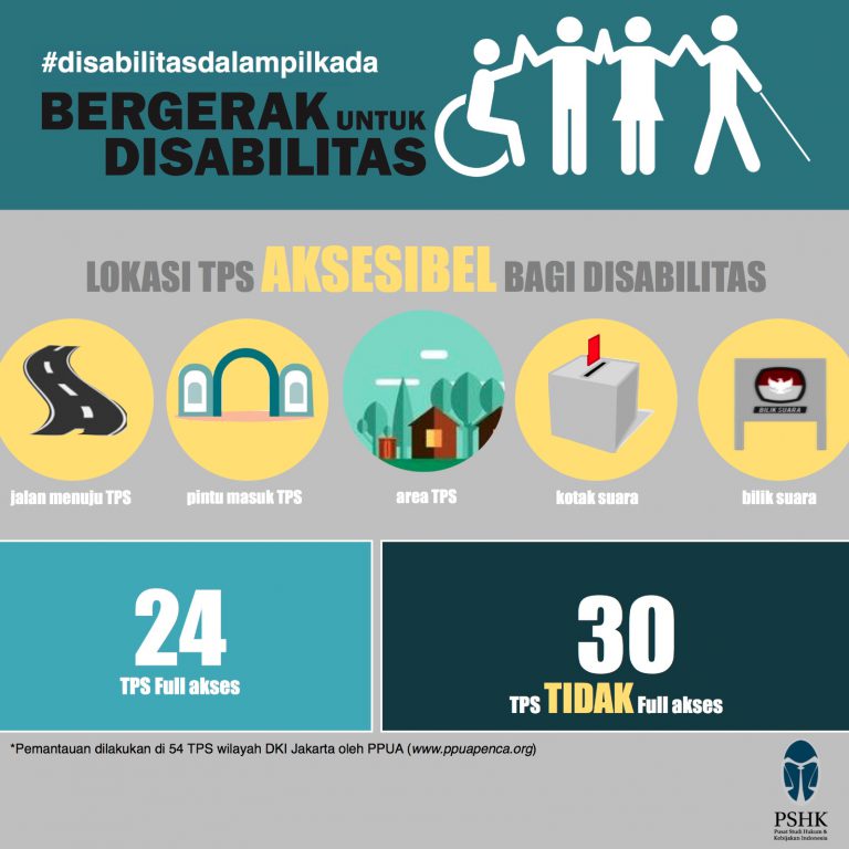 Lokasi TPS Aksesibel bagi Disabilitas