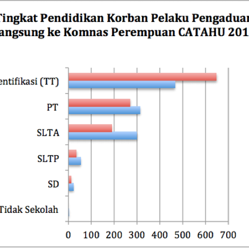 2019-kekerasan perempuan-the conversation