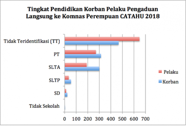 2019-kekerasan perempuan-the conversation