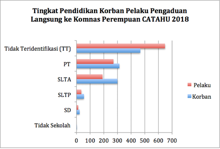 2019-kekerasan perempuan-the conversation