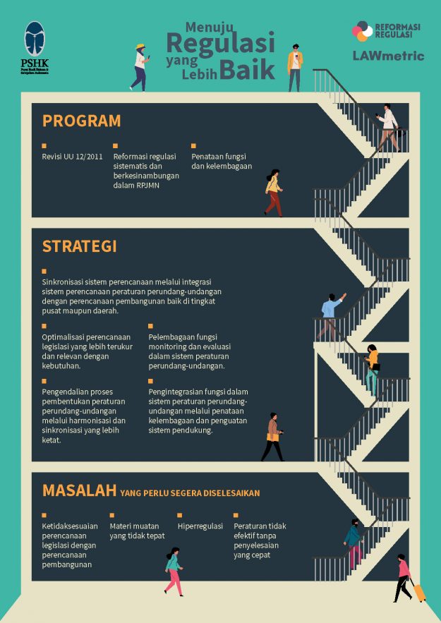 PSHK_2019_Reformasi-Regulasi_POSTER_PREVIEW_rev