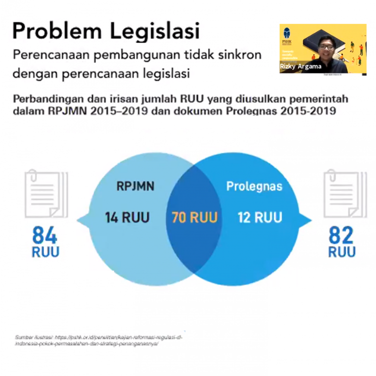 RA-Cov-Problem legislasi-3